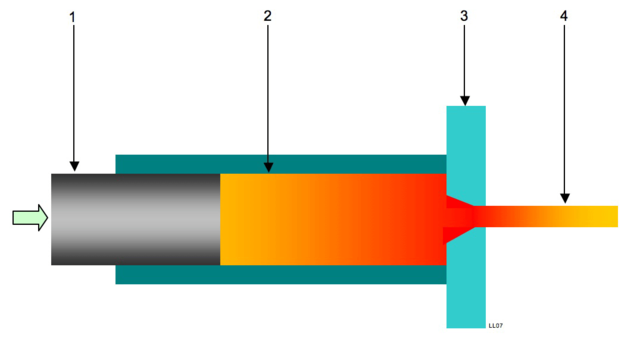 Extrusion Extrusion