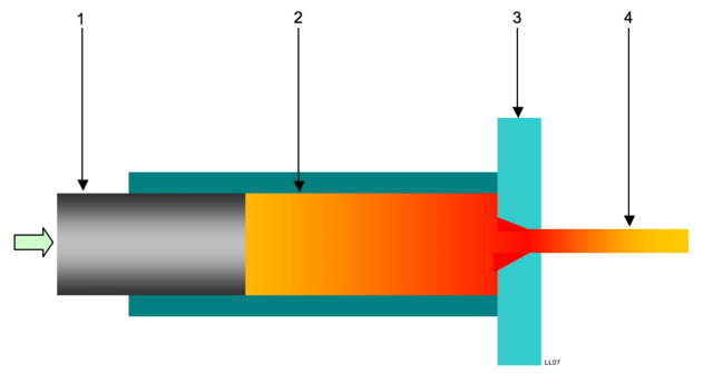 Extrusion Metal Forming services